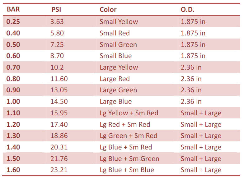 Kinugawa Wastegate spring Set For Tial F38 38mm 44mm 8 PACK