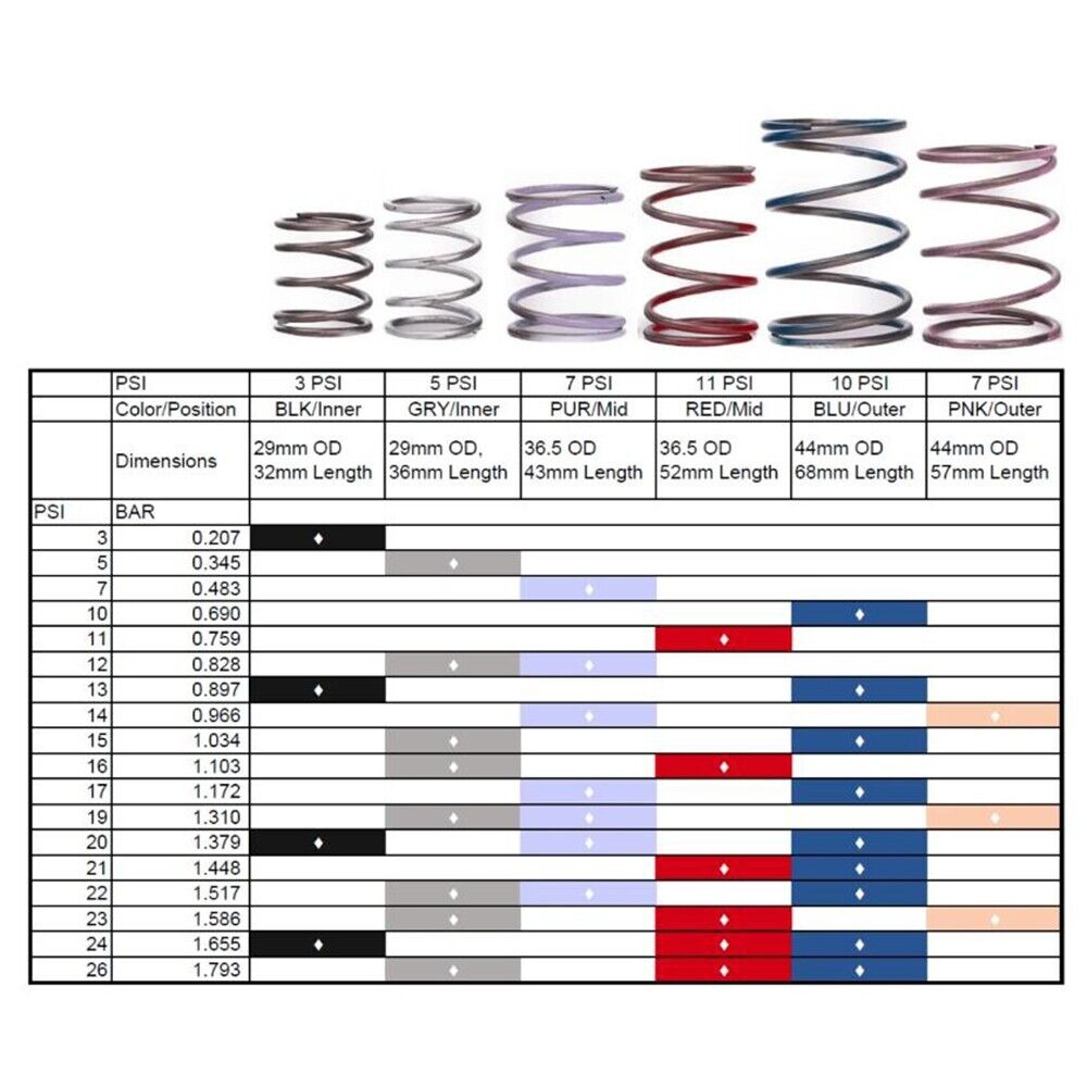 Turbo Adjustable Wastegate Actuator Dual Ports w/ 6 x spring and 4 x Rods