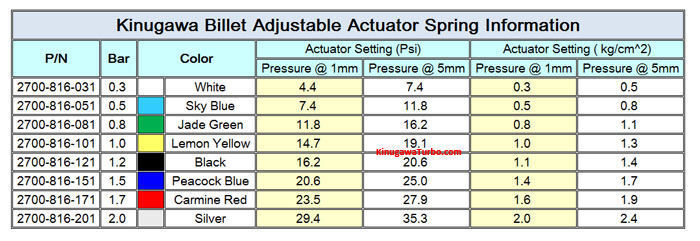 Kinugawa Billet Adjustable Turbo Actuator 100~115mm Rod Length 1.0Bar / 14.7 Psi