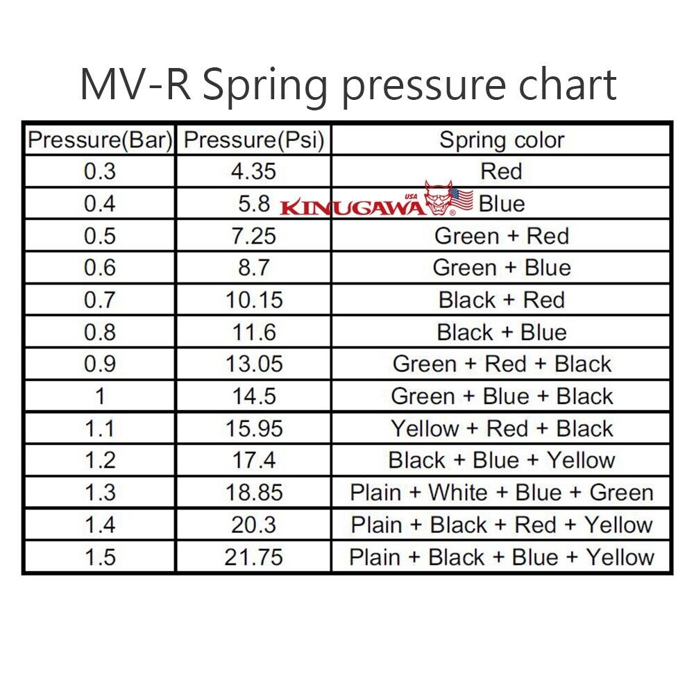 Wastegate Spring For Tial MV-R 44mm 0.3Bar / MV-S 38mm 0.4Bar 001994 Red