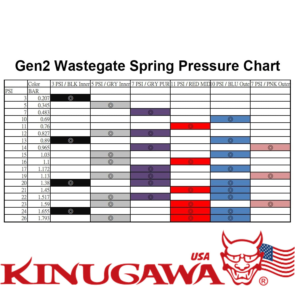 Kinugawa Gen2 Adjustable Twin Turbo Actuator 6G72T 3000GT Stealth w/ full springs kit