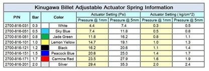 Full Spring for Kinugawa Turbo Adjustable Wastegate Actuator 8 PCS + Diaphragm