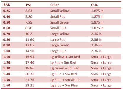 Tial Wastegate spring F38 38mm 44mm Small Yellow 0.25 Bar / 3.63PSI