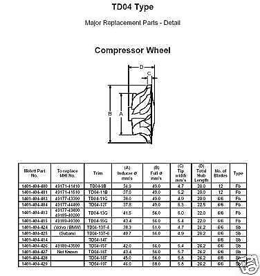Turbo Cartridge CHRA Mitsubishi TD04HL-19T Oil-Cooled