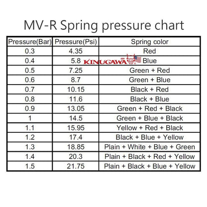 Wastegate Spring For Tial MV-R 44mm 0.4Bar / MV-S 38mm 0.5Bar 001974 Yellow