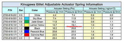 Kinugawa Billet Adjustable Turbo Actuator 100~115mm Rod Length 1.0Bar / 14.7 Psi